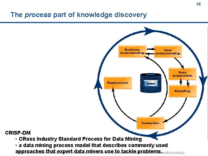 16 The process part of knowledge discovery CRISP-DM • CRoss Industry Standard Process for