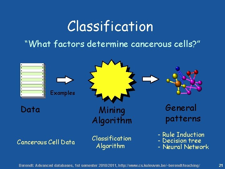 21 Classification “What factors determine cancerous cells? ” Examples Data Cancerous Cell Data Mining