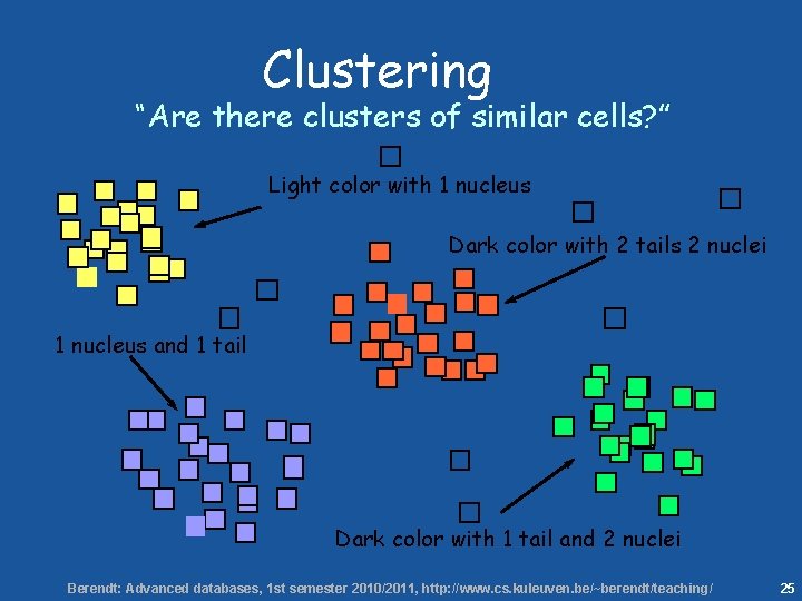 25 Clustering “Are there clusters of similar cells? ” Light color with 1 nucleus