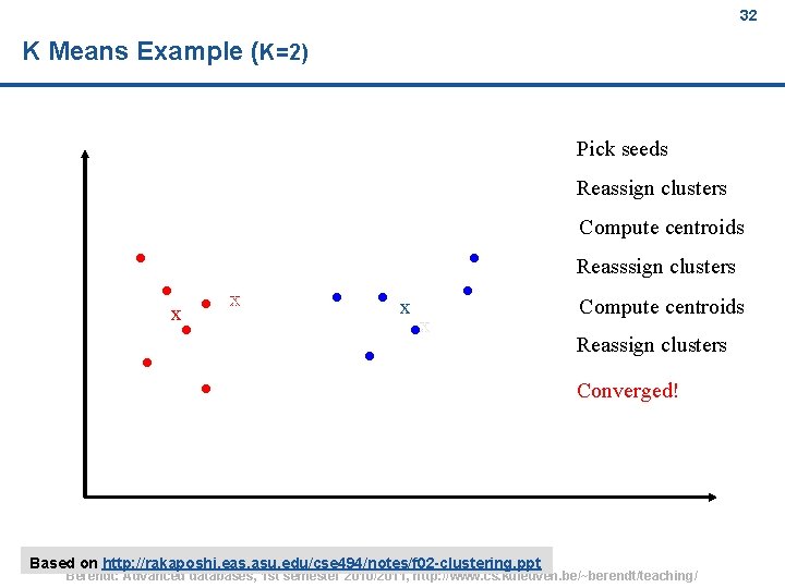 32 K Means Example (K=2) Pick seeds Reassign clusters Compute centroids Reasssign clusters x