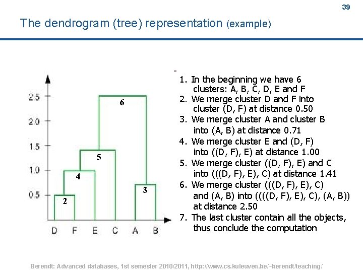 39 The dendrogram (tree) representation (example) 6 5 4 3 2 1. In the