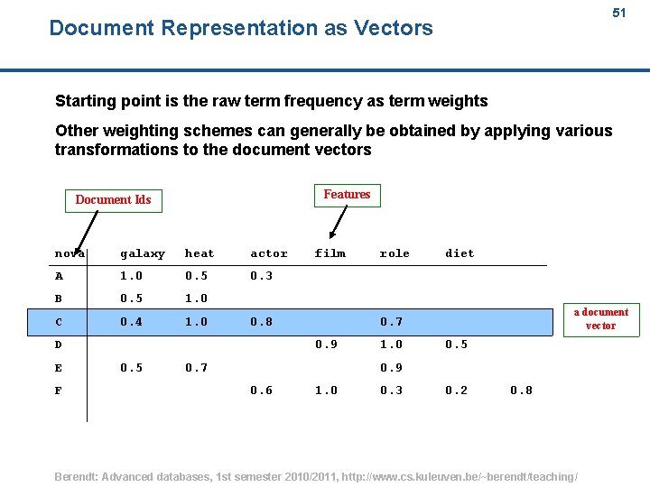 51 Document Representation as Vectors Starting point is the raw term frequency as term