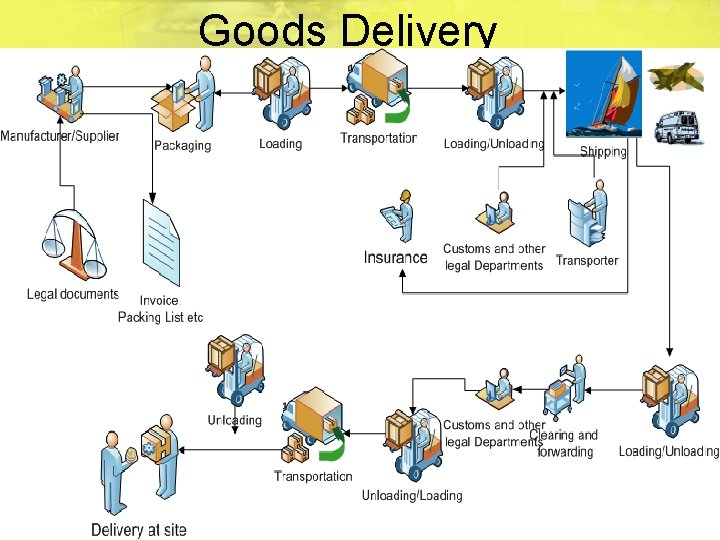 Goods Delivery 