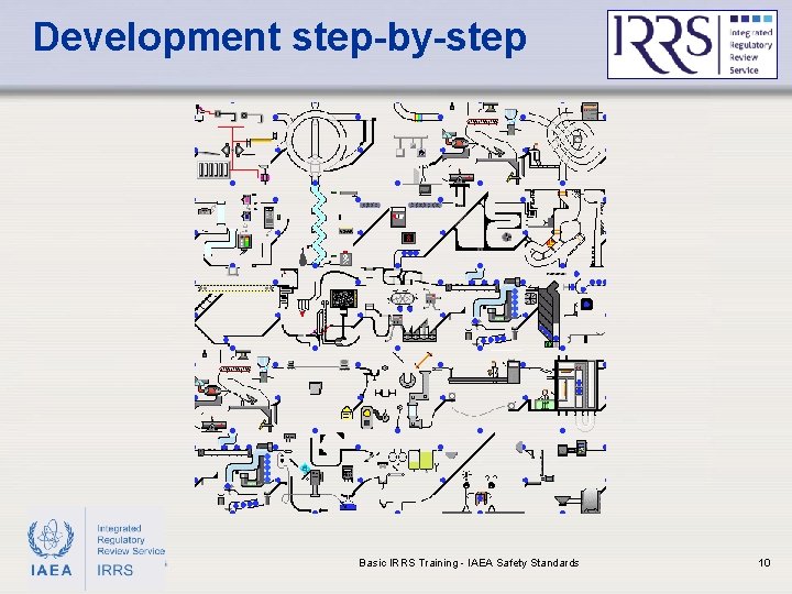 Development step-by-step IAEA Basic IRRS Training - IAEA Safety Standards 10 