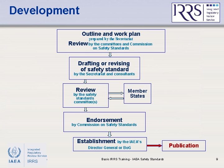 Development Outline and work plan prepared by the Secretariat Review by the committees and