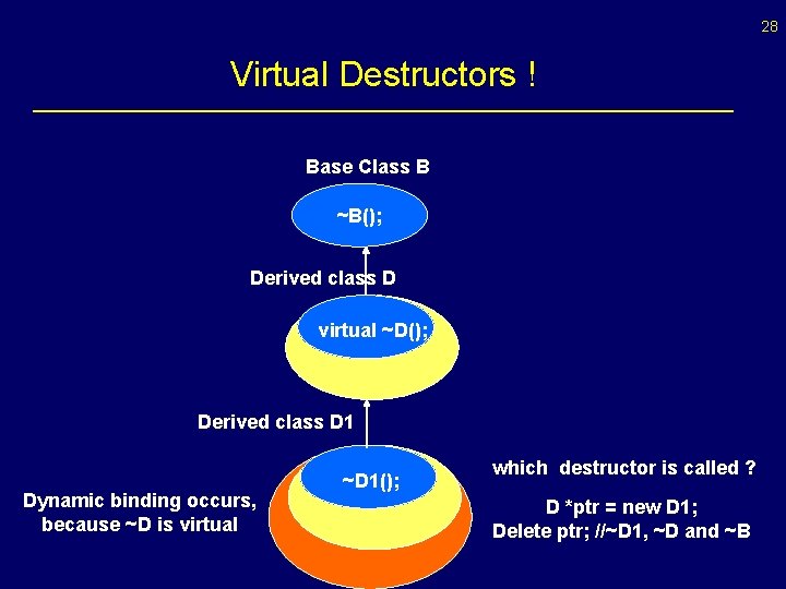 28 Virtual Destructors ! Base Class B ~B(); Derived class D virtual ~D(); Derived