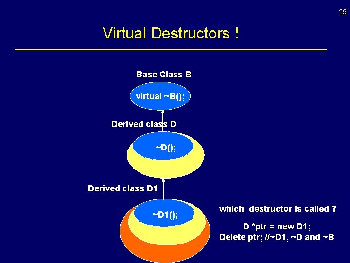 29 Virtual Destructors ! Base Class B virtual ~B(); Derived class D ~D(); Derived