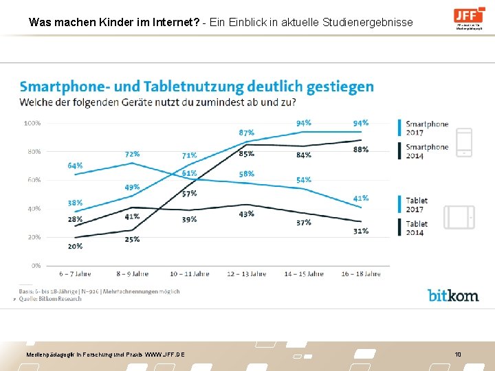 Was machen Kinder im Internet? - Einblick in aktuelle Studienergebnisse Medienpädagogik in Forschung und