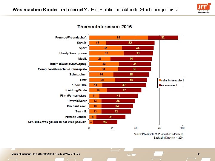 Was machen Kinder im Internet? - Einblick in aktuelle Studienergebnisse Medienpädagogik in Forschung und