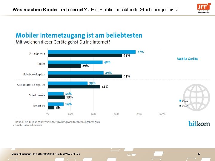 Was machen Kinder im Internet? - Einblick in aktuelle Studienergebnisse Medienpädagogik in Forschung und