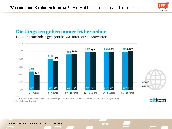 Was machen Kinder im Internet? - Einblick in aktuelle Studienergebnisse Medienpädagogik in Forschung und