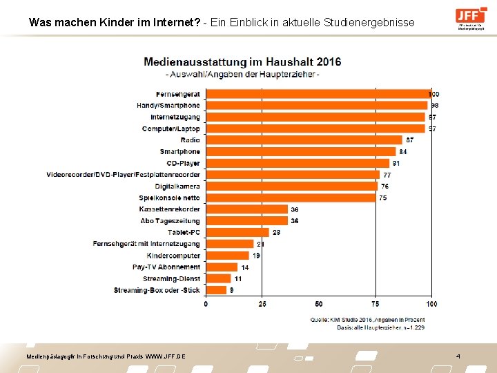 Was machen Kinder im Internet? - Einblick in aktuelle Studienergebnisse Medienpädagogik in Forschung und