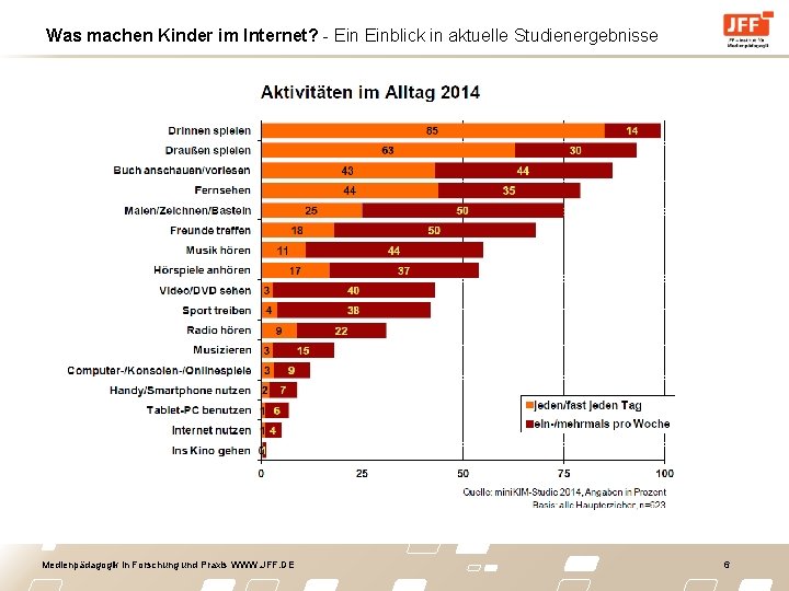 Was machen Kinder im Internet? - Einblick in aktuelle Studienergebnisse Medienpädagogik in Forschung und