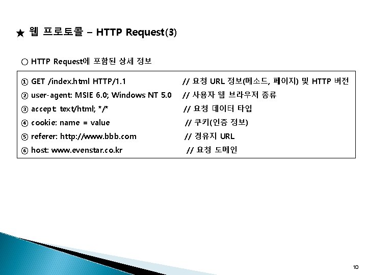 ★ 웹 프로토콜 – HTTP Request(3) ○ HTTP Request에 포함된 상세 정보 ① GET