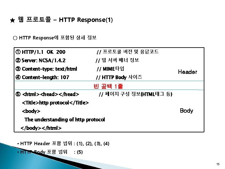 ★ 웹 프로토콜 – HTTP Response(1) ○ HTTP Response에 포함된 상세 정보 ① HTTP/1.