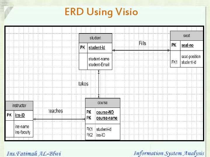 ERD Using Visio ERD Using Visio