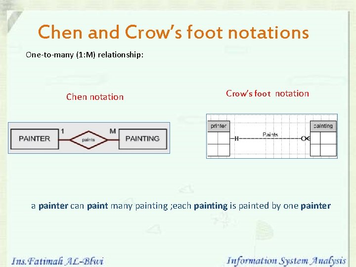 Chen and Crow’s foot notations One-to-many (1: M) relationship: Chen notation Crow’s foot notation Chen and Crow’s foot notations One-to-many (1: M) relationship: Chen notation Crow’s foot notation