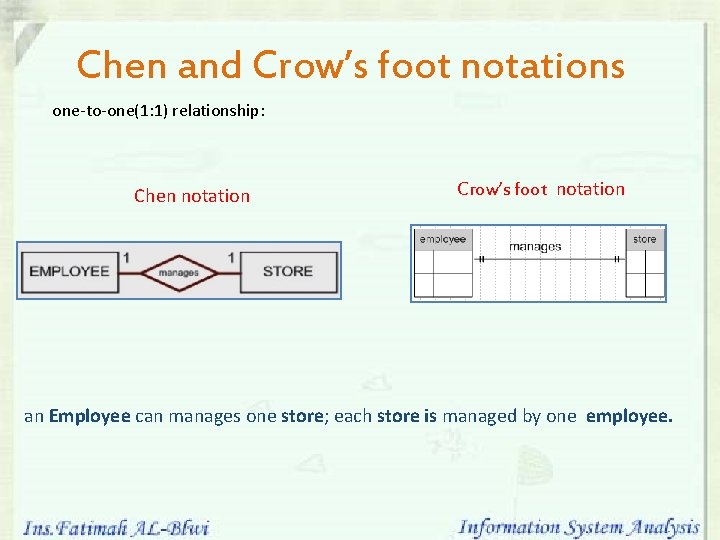 Chen and Crow’s foot notations one-to-one(1: 1) relationship: Chen notation Crow’s foot notation an Chen and Crow’s foot notations one-to-one(1: 1) relationship: Chen notation Crow’s foot notation an