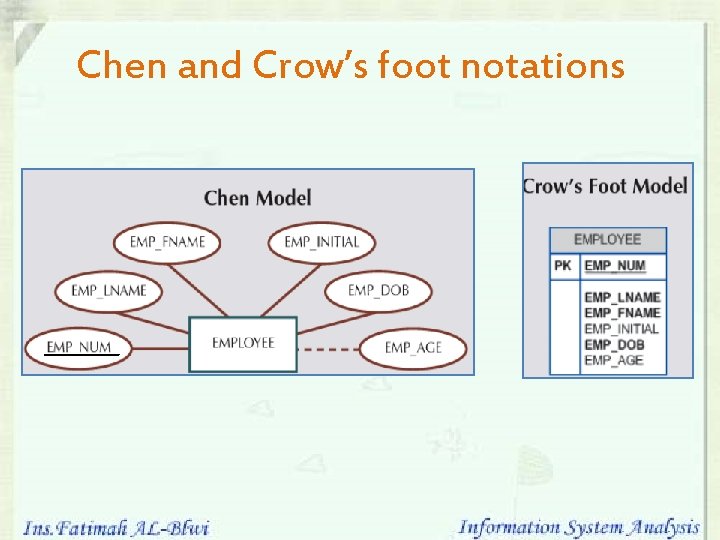 Chen and Crow’s foot notations Chen and Crow’s foot notations