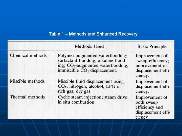 Table 1 – Methods and Enhanced Recovery 