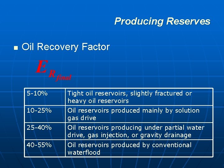 Producing Reserves n Oil Recovery Factor 5 -10% Tight oil reservoirs, slightly fractured or