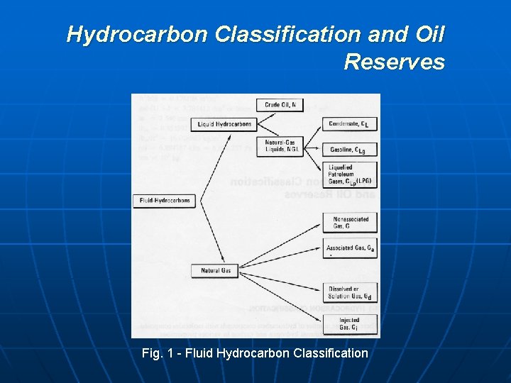 Hydrocarbon Classification and Oil Reserves Fig. 1 - Fluid Hydrocarbon Classification 
