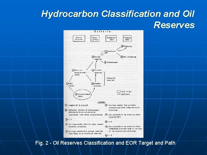 Hydrocarbon Classification and Oil Reserves Fig. 2 - Oil Reserves Classification and EOR Target