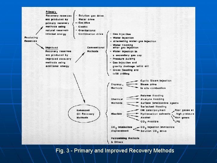 Fig. 3 - Primary and Improved Recovery Methods 