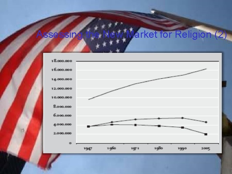 Assessing the New Market for Religion (2) 