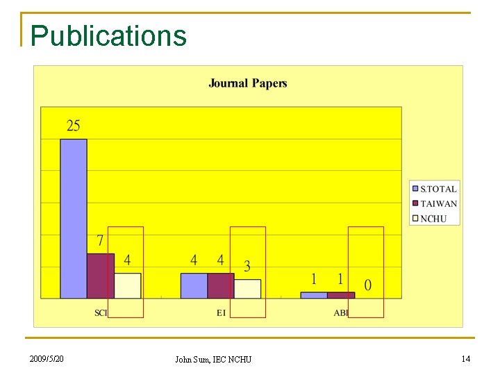 Publications 2009/5/20 John Sum, IEC NCHU 14 