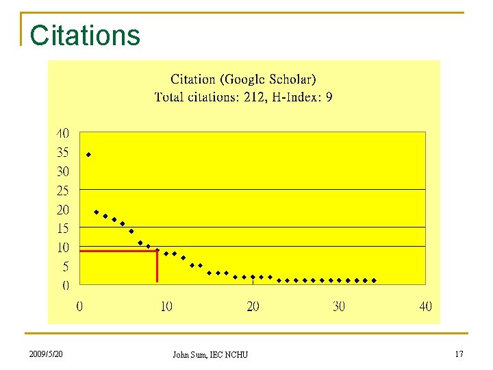 Citations 2009/5/20 John Sum, IEC NCHU 17 