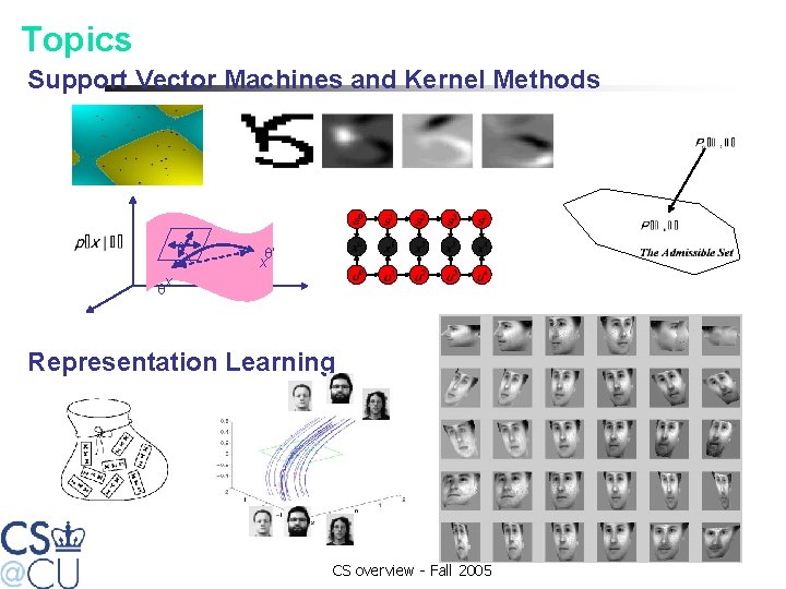 Topics Support Vector Machines and Kernel Methods q* x q’ x qx Representation Learning