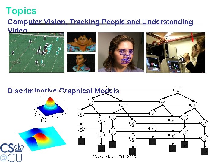 Topics Computer Vision, Tracking People and Understanding Video Discriminative Graphical Models CS overview -