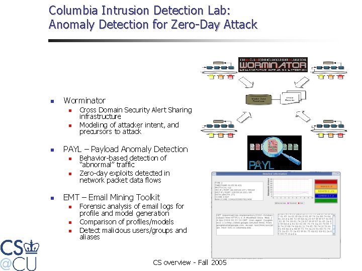 Columbia Intrusion Detection Lab: Anomaly Detection for Zero-Day Attack n Worminator n n n