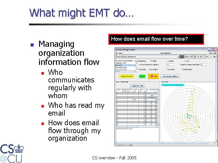 What might EMT do… n Managing organization information flow n n n How does