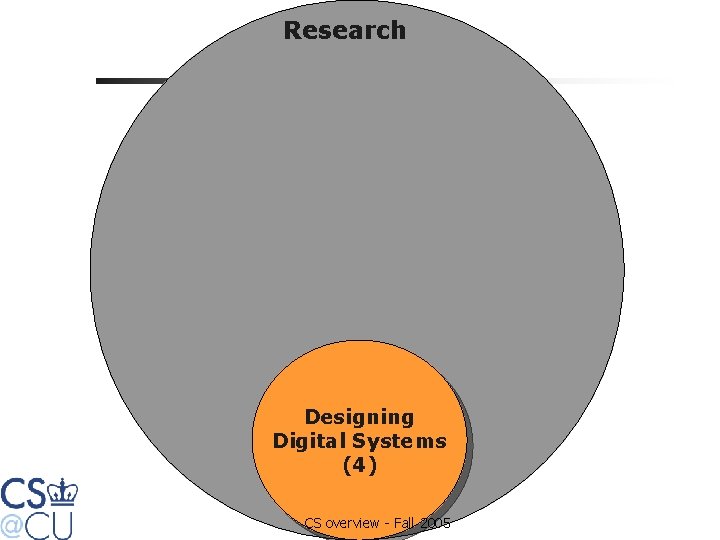 Research Designing Digital Systems (4) CS overview - Fall 2005 