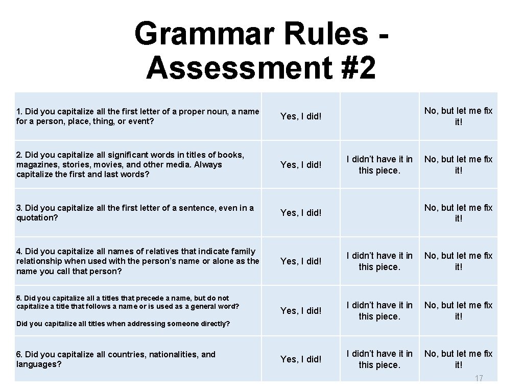 Grammar Rules Assessment #2 No, but let me fix it! 1. Did you capitalize