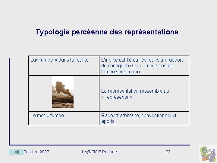 Typologie percéenne des représentations La « fumée » dans la réalité L’indice est lié