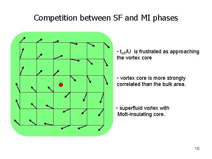 Competition between SF and MI phases • teff/U is frustrated as approaching the vortex