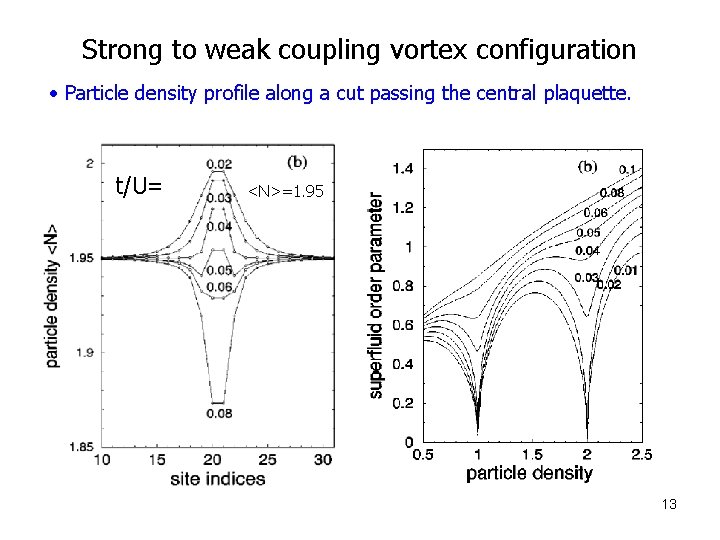Strong to weak coupling vortex configuration • Particle density profile along a cut passing