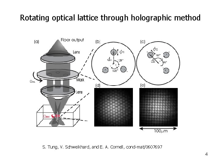 Rotating optical lattice through holographic method S. Tung, V. Schweikhard, and E. A. Cornell,