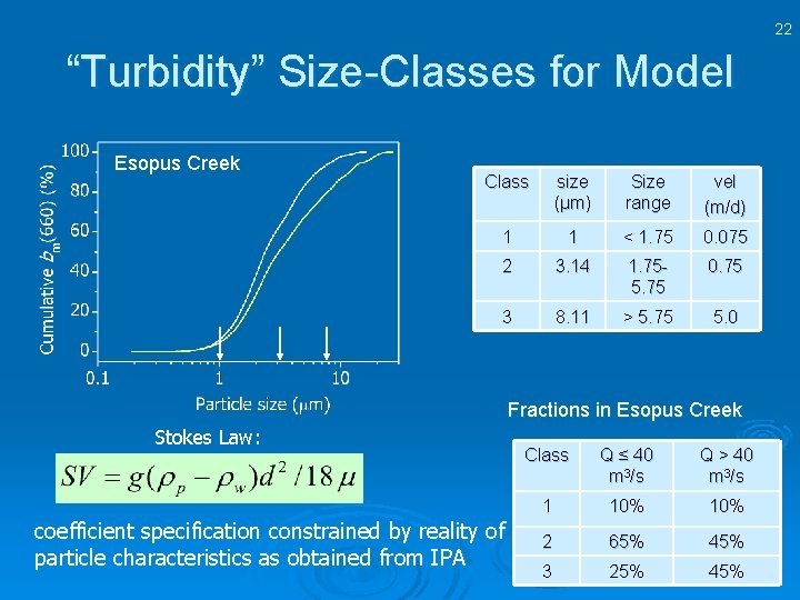 22 “Turbidity” Size-Classes for Model Esopus Creek Class size (µm) Size range vel (m/d)