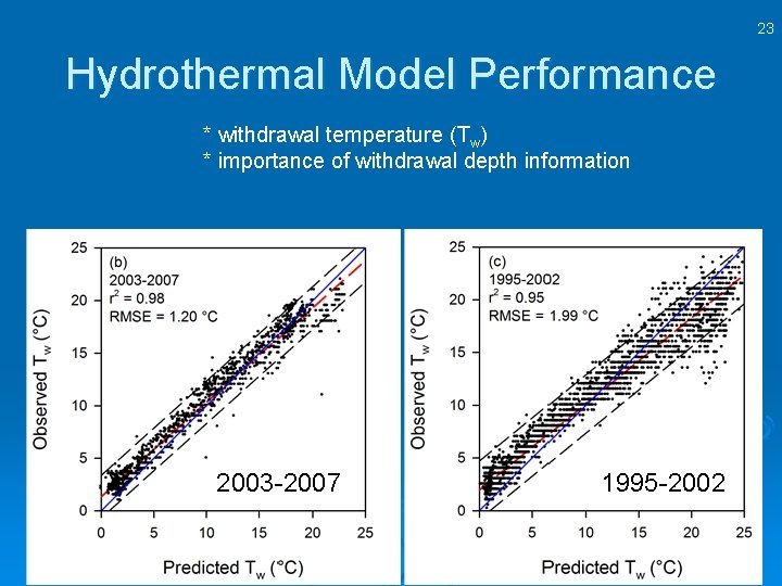 23 Hydrothermal Model Performance * withdrawal temperature (Tw) * importance of withdrawal depth information