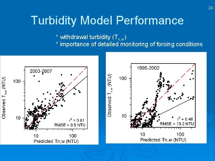 24 Turbidity Model Performance * withdrawal turbidity (Tn, w) * importance of detailed monitoring