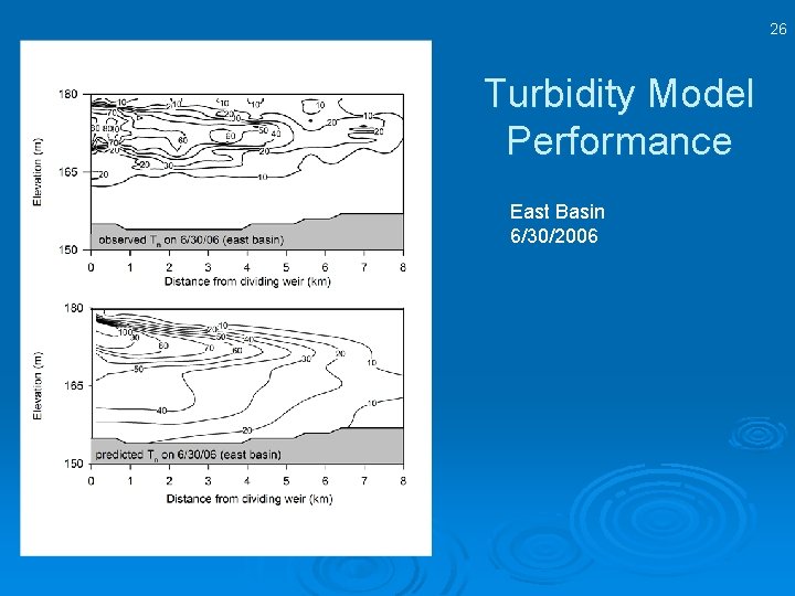 26 Turbidity Model Performance East Basin 6/30/2006 