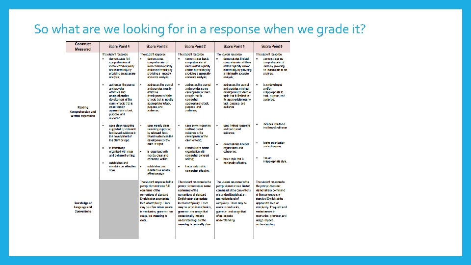 So what are we looking for in a response when we grade it? 