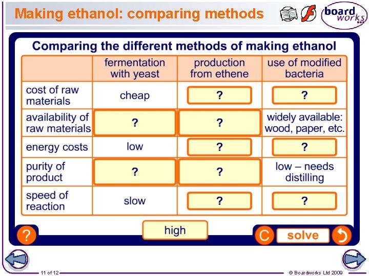 Making ethanol: comparing methods 11 of 12 © Boardworks Ltd 2009 