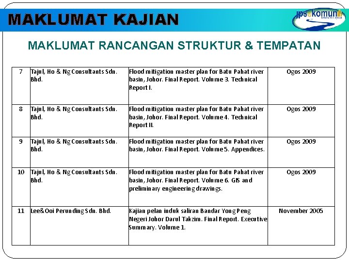 MAKLUMAT KAJIAN MAKLUMAT RANCANGAN STRUKTUR & TEMPATAN 7 Tajul, Ho & Ng Consultants Sdn. MAKLUMAT KAJIAN MAKLUMAT RANCANGAN STRUKTUR & TEMPATAN 7 Tajul, Ho & Ng Consultants Sdn.