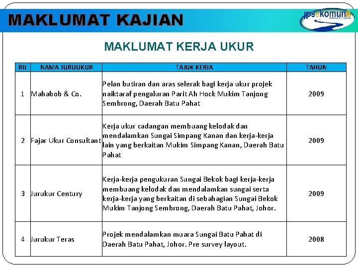 MAKLUMAT KAJIAN MAKLUMAT KERJA UKUR BIL NAMA JURUUKUR 1 Mahabob & Co. TAJUK KERJA MAKLUMAT KAJIAN MAKLUMAT KERJA UKUR BIL NAMA JURUUKUR 1 Mahabob & Co. TAJUK KERJA
