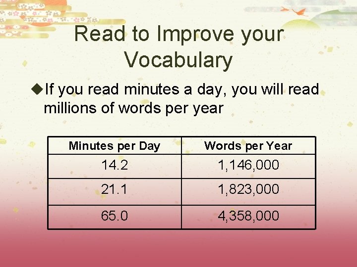 Read to Improve your Vocabulary u. If you read minutes a day, you will